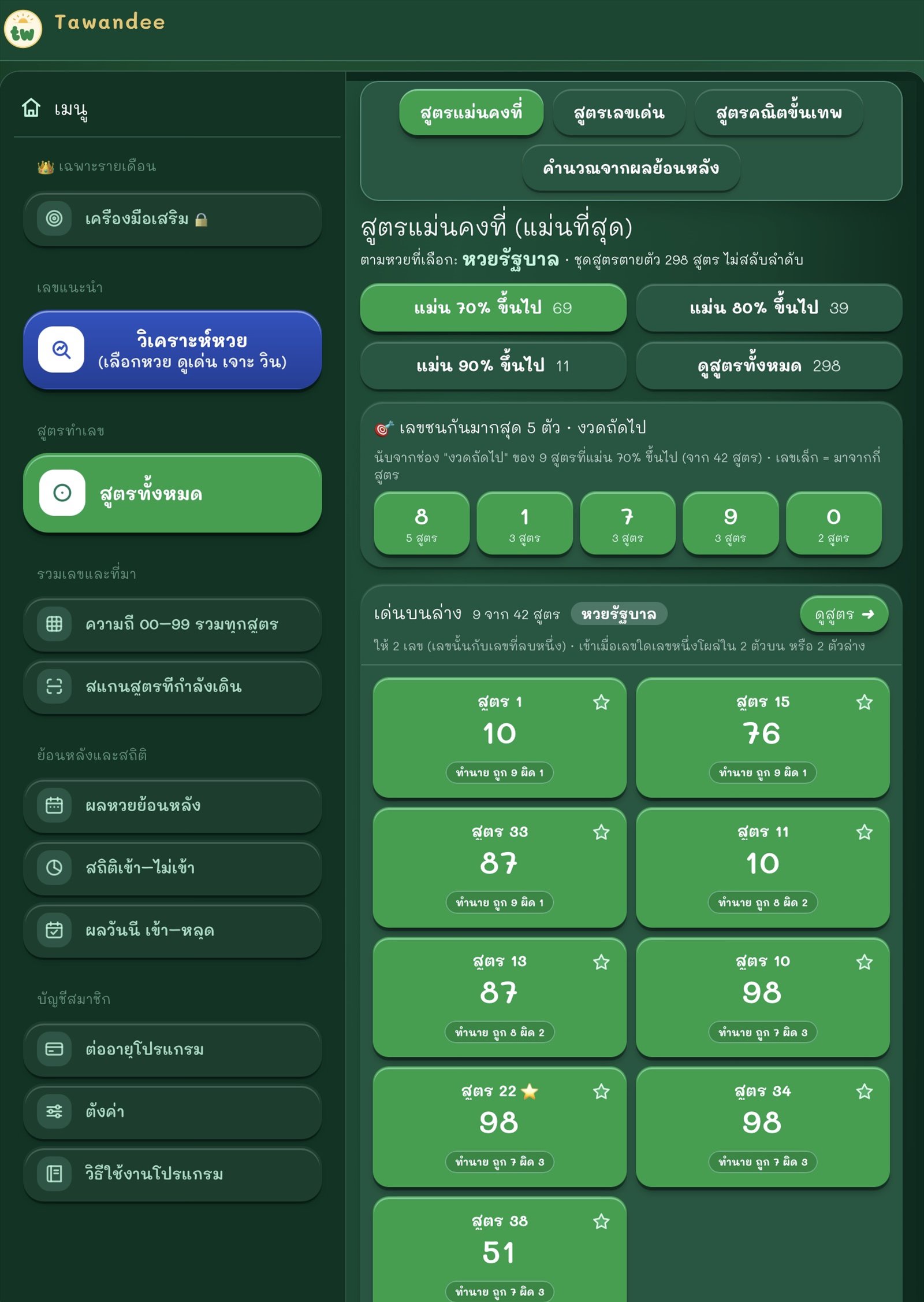 หน้าสูตรแม่นคงที่ของ Tawandee: แท็บสูตรแม่นคงที่ สูตรเลขเด่น สูตรคณิตขั้นเทพ และคำนวณจากผลย้อนหลังด้านบน ชุดสูตรตายตัว 298 สูตร ปุ่มกรองแม่น 70% 80% 90% ขึ้นไปและดูสูตรทั้งหมด เลขชนกันมากสุด 5 ตัวพร้อมจำนวนสูตร และการ์ดสูตรเด่นบนล่างแต่ละสูตรที่บอกเลขงวดถัดไปกับจำนวนงวดที่ทำนายถูกและผิดใน 10 งวดล่าสุด (โหมดเขียว)